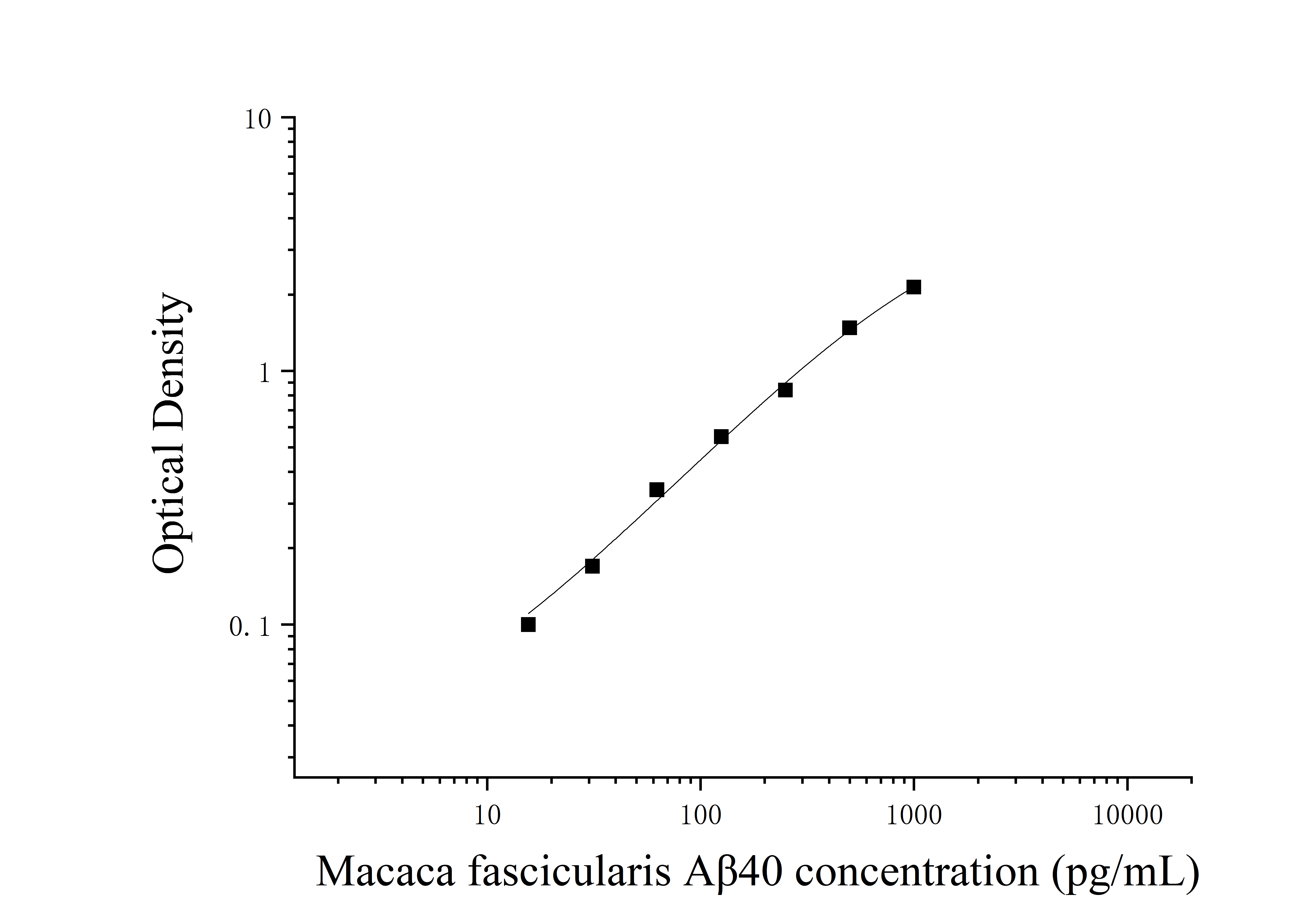 Macaca Fascicularis Amyloid Beta Peptide 40 (Aβ40) ELISA Kit Macaca Fascicularis Amyloid Beta Peptide 40 (Aβ40) ELISA Kit